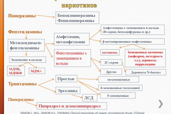 Kraken оригинальная ссылка